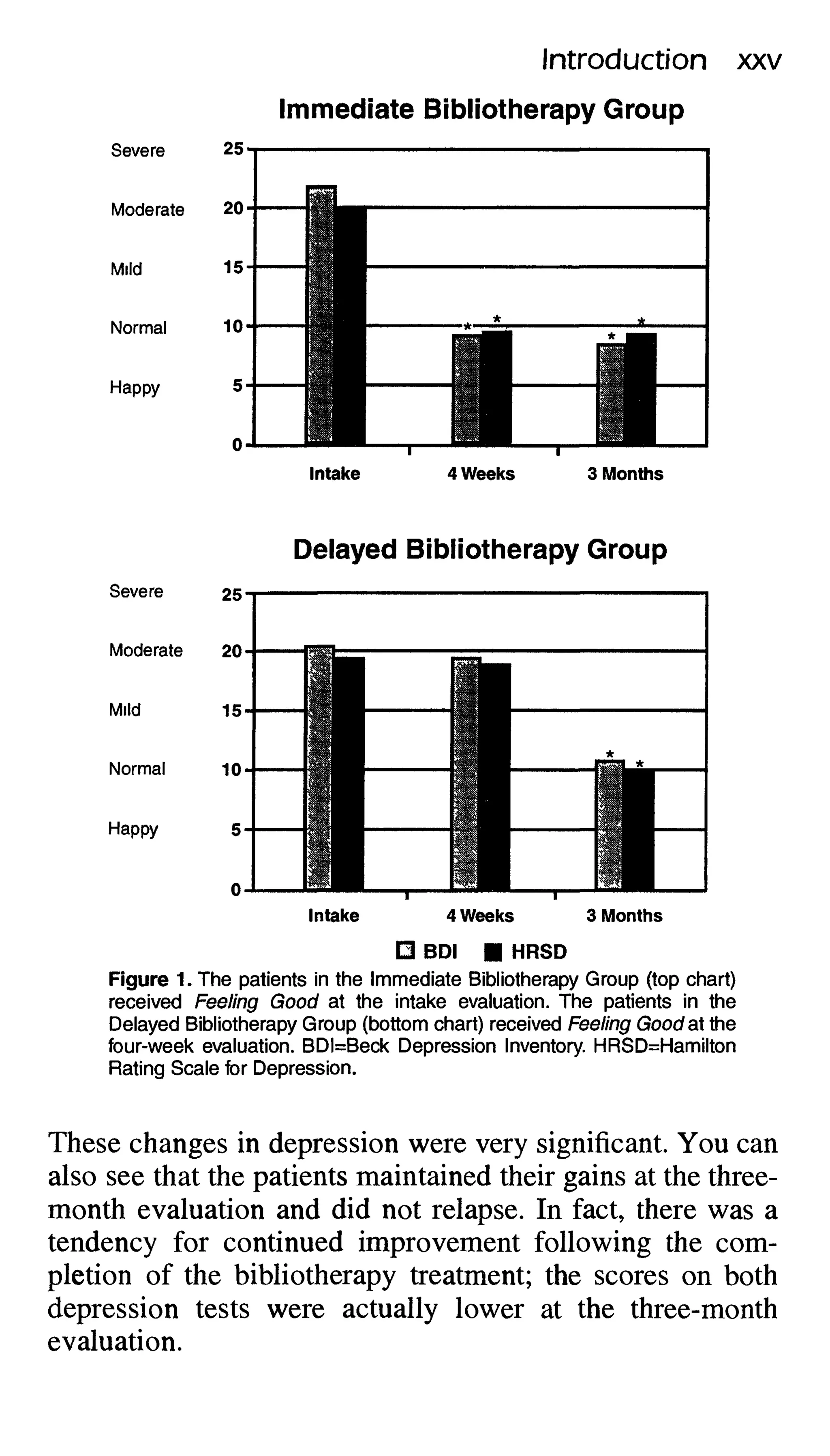 Feeling good the new mood therapy david burns