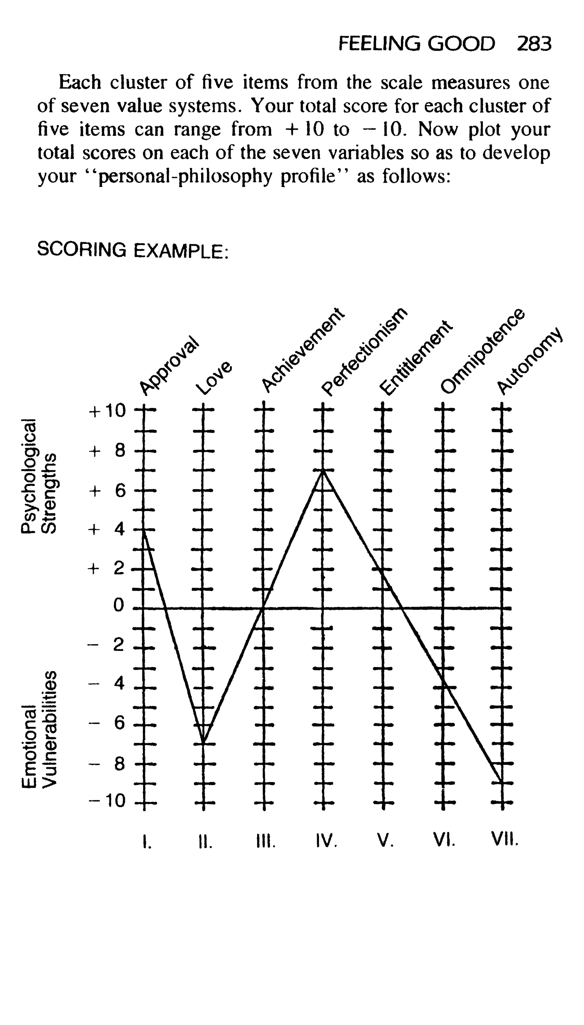 Feeling good the new mood therapy david burns