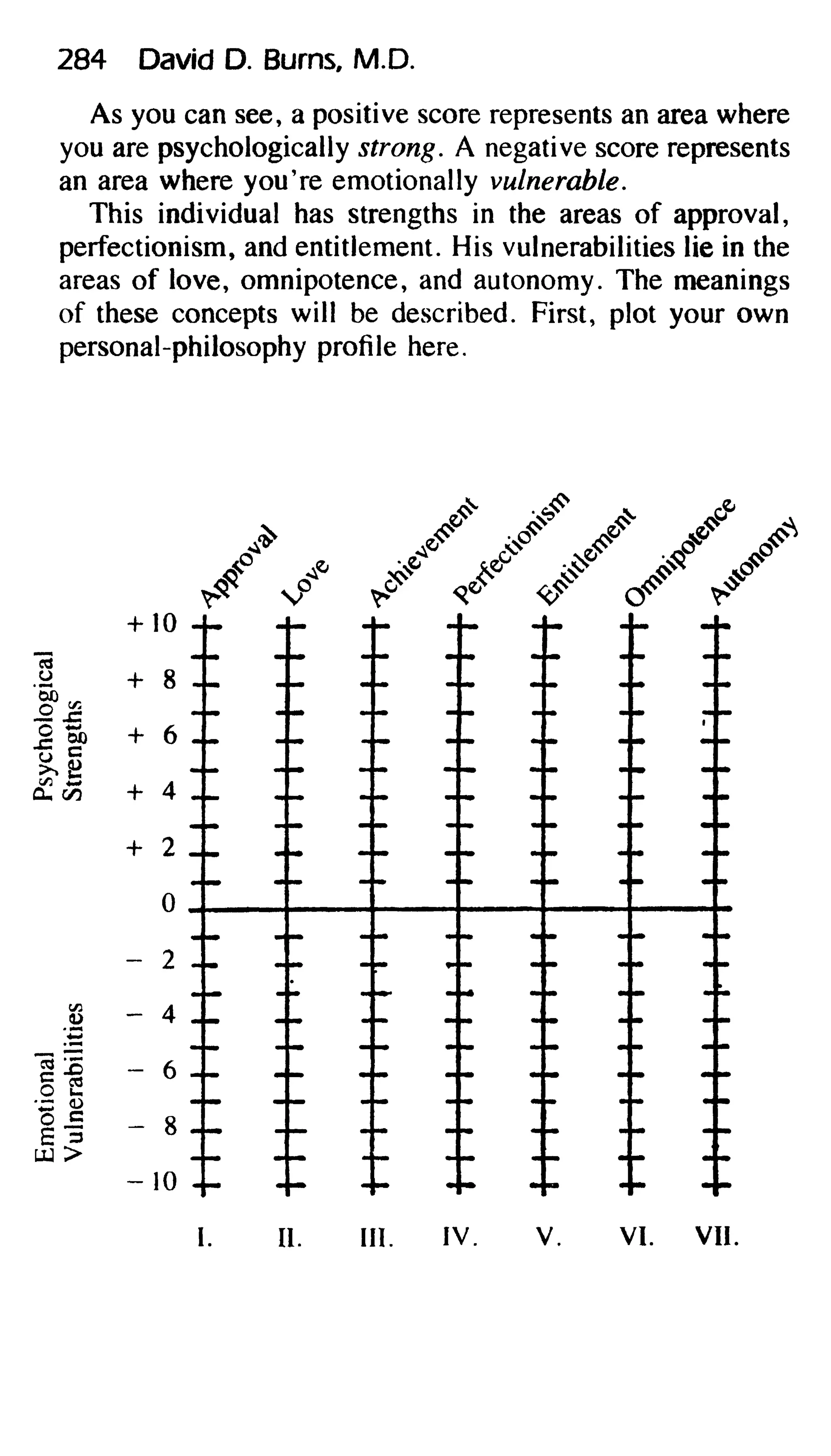Feeling good the new mood therapy david burns