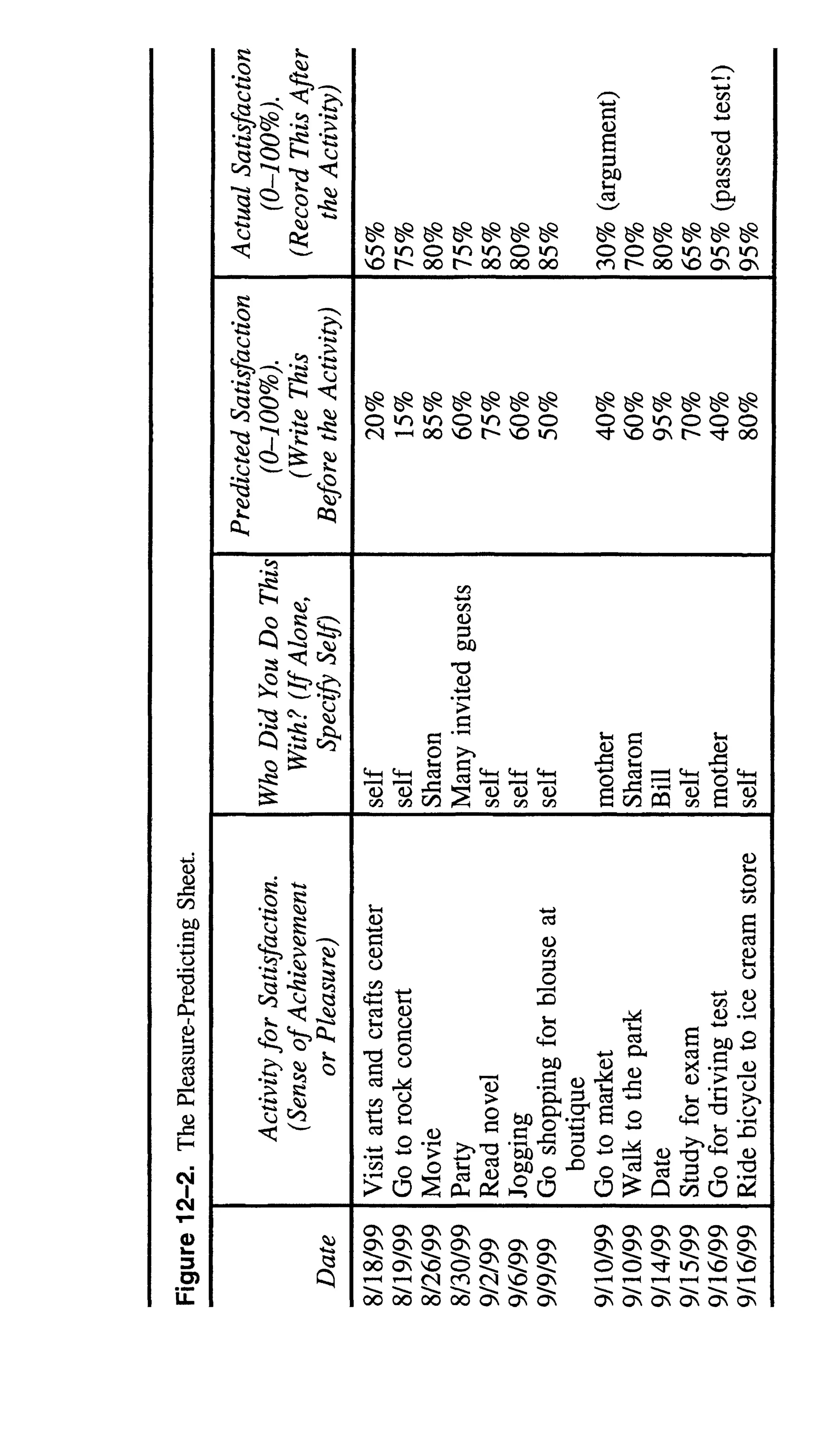 Feeling good the new mood therapy david burns