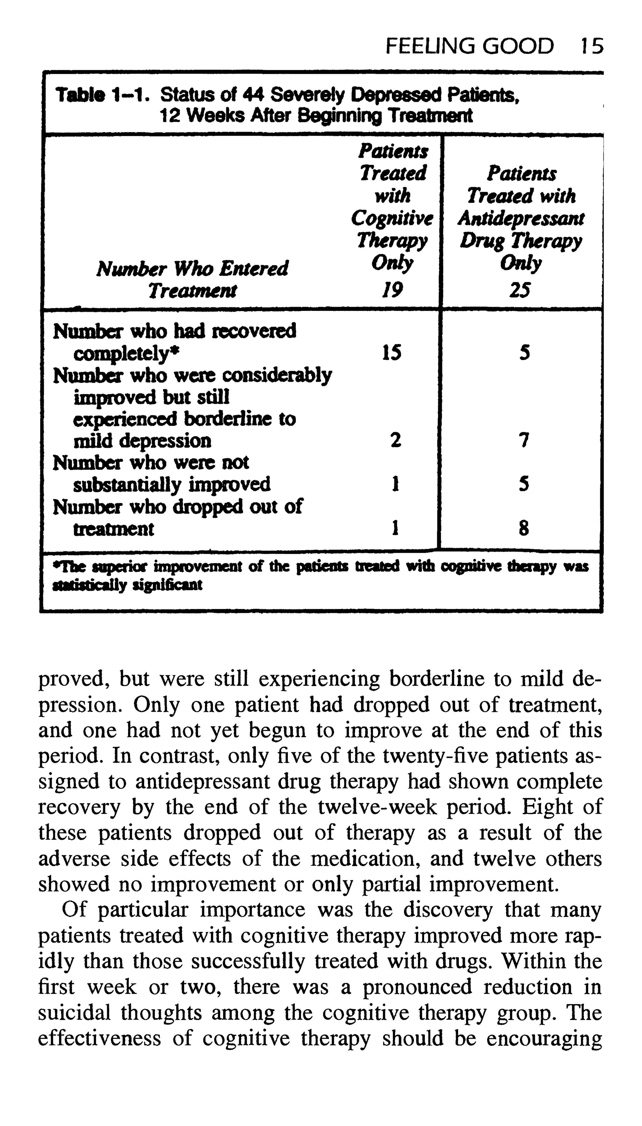 Feeling good the new mood therapy david burns