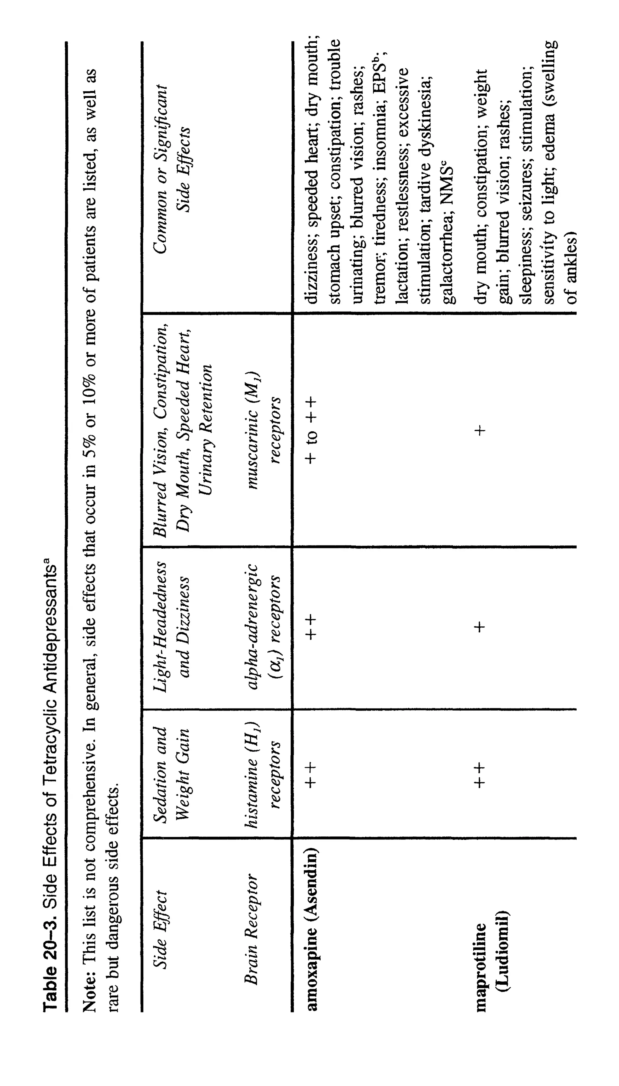 Feeling good the new mood therapy david burns