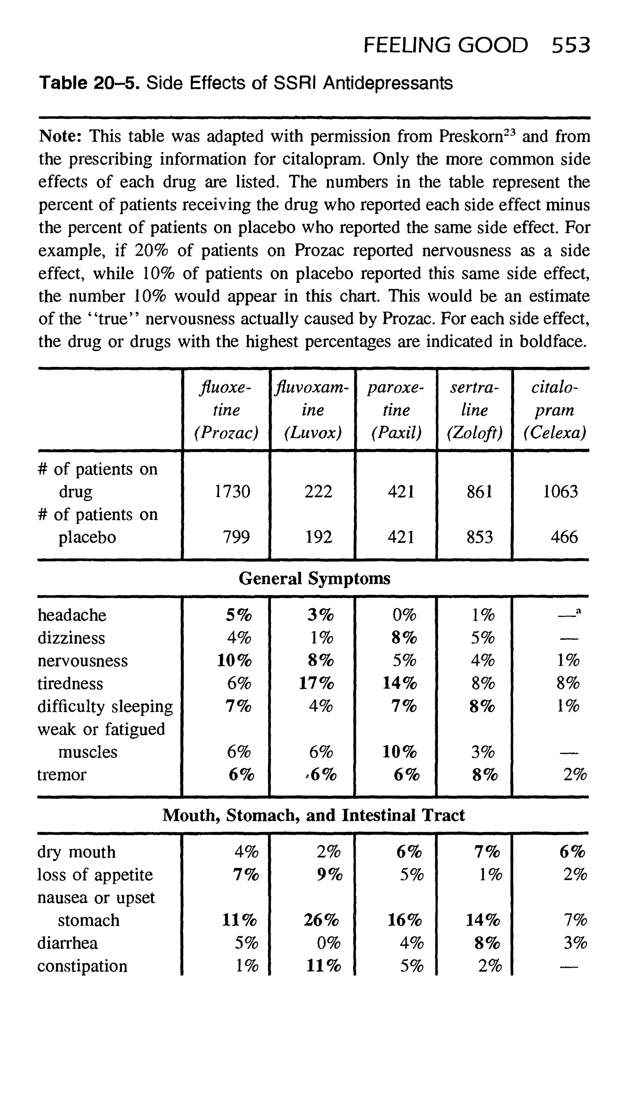 Feeling good the new mood therapy david burns