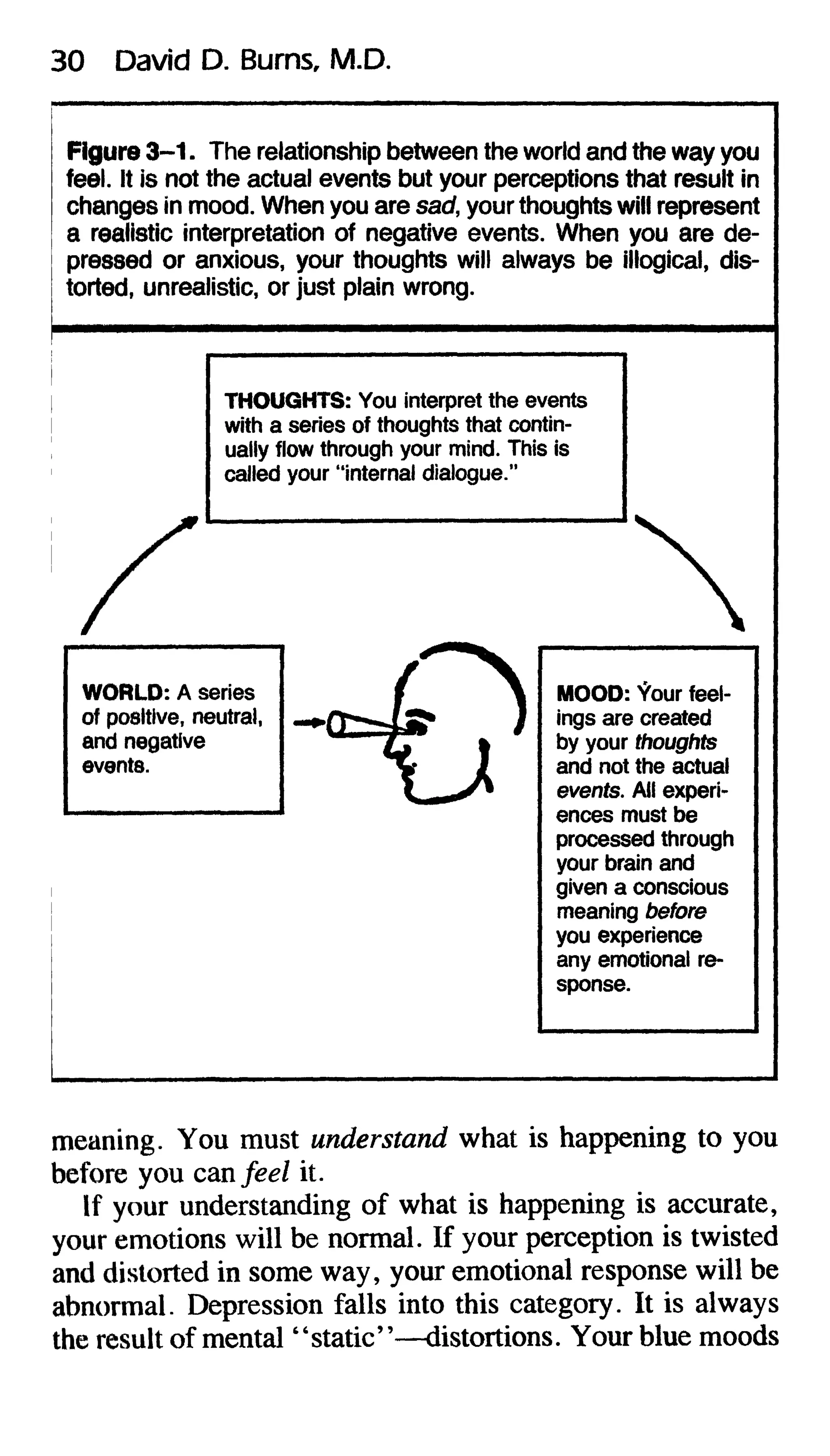 Feeling good the new mood therapy david burns