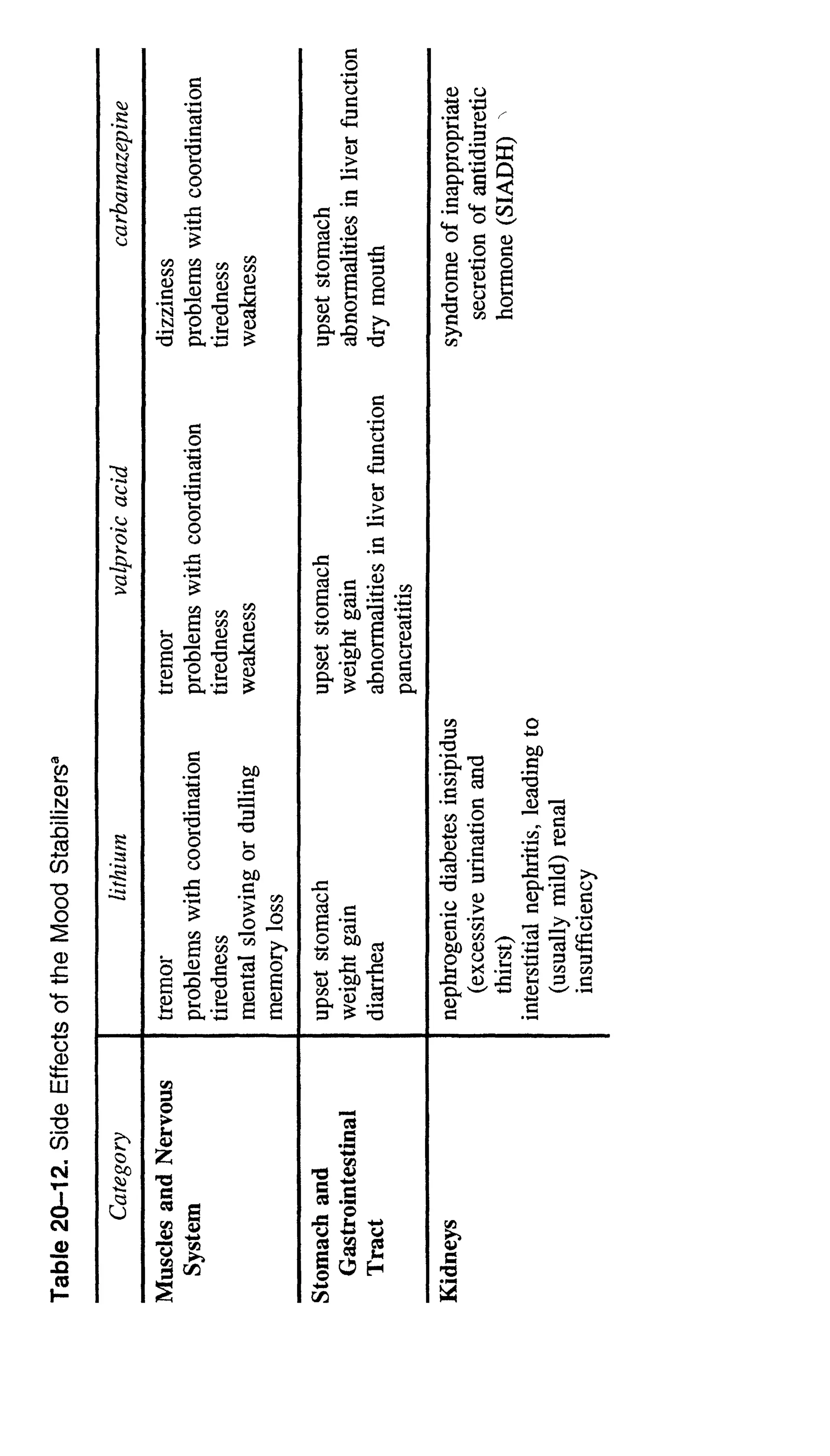 Feeling good the new mood therapy david burns