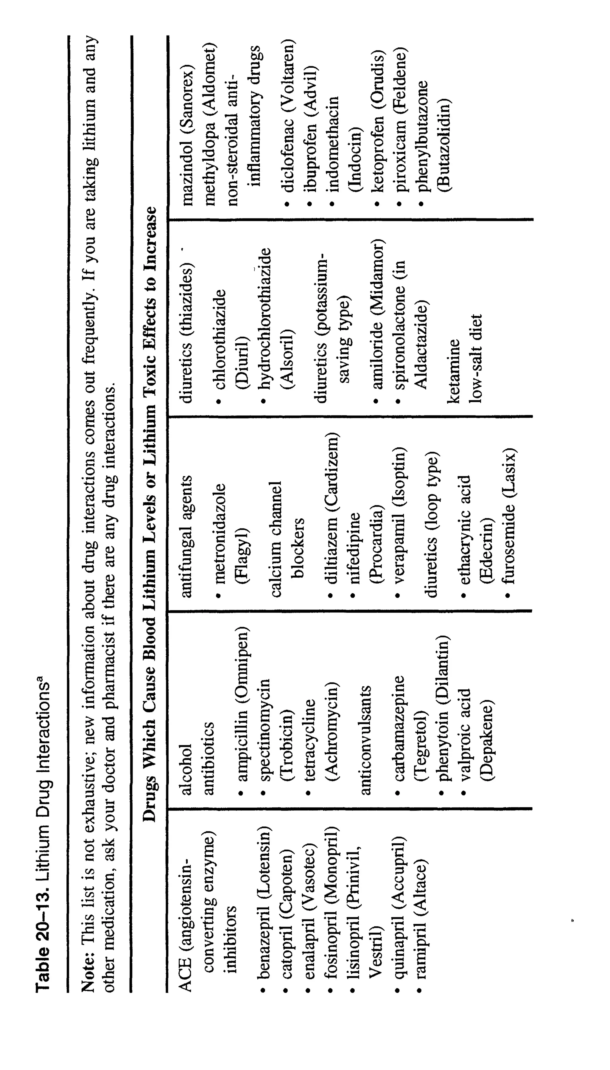 Feeling good the new mood therapy david burns