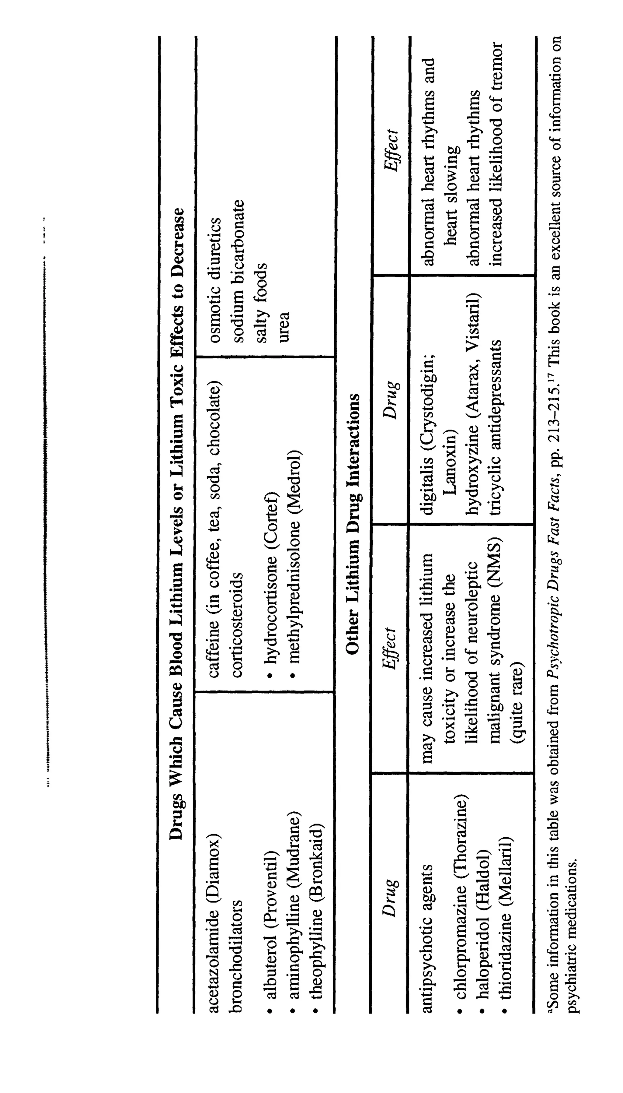 Feeling good the new mood therapy david burns