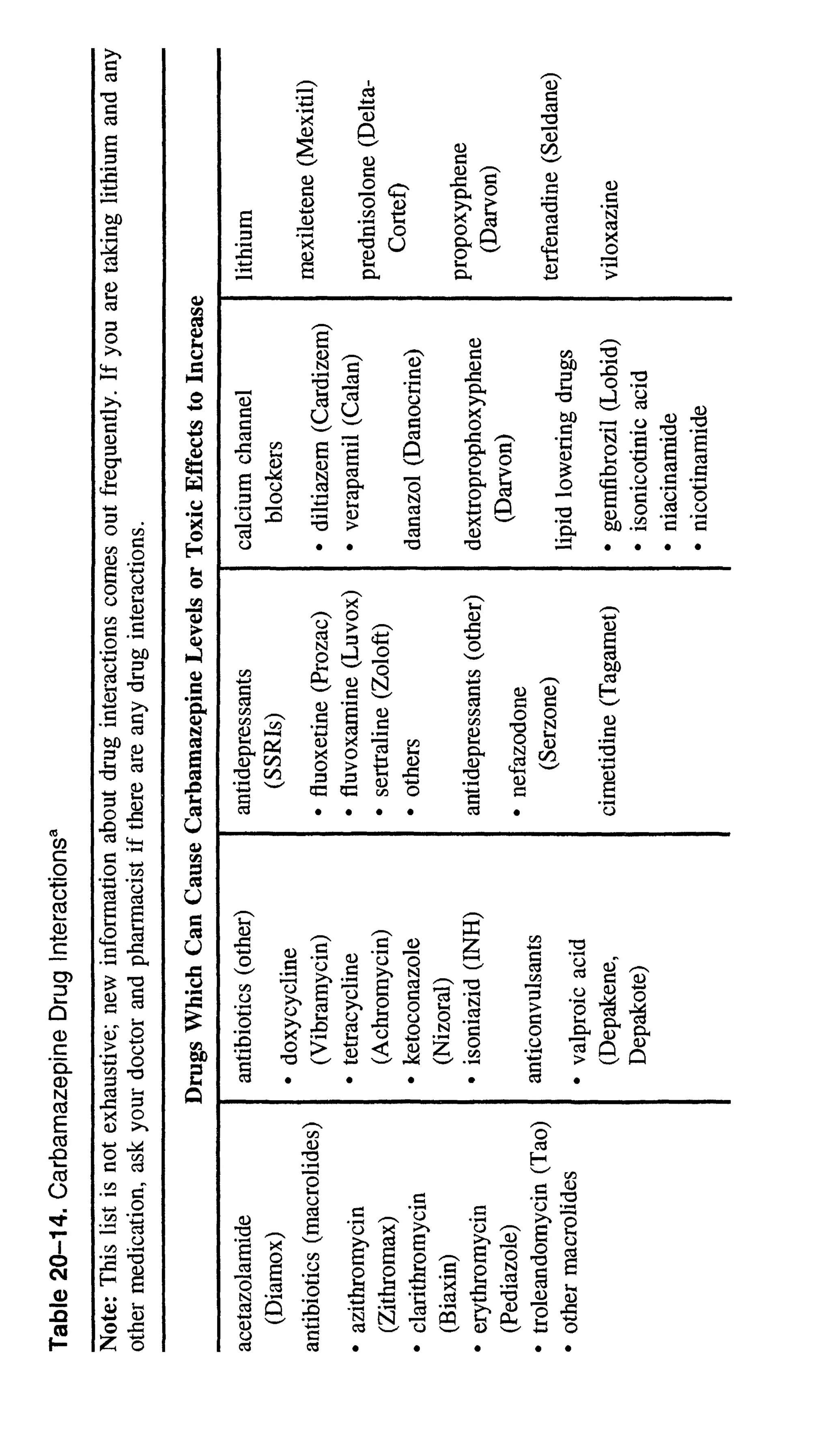 Feeling good the new mood therapy david burns