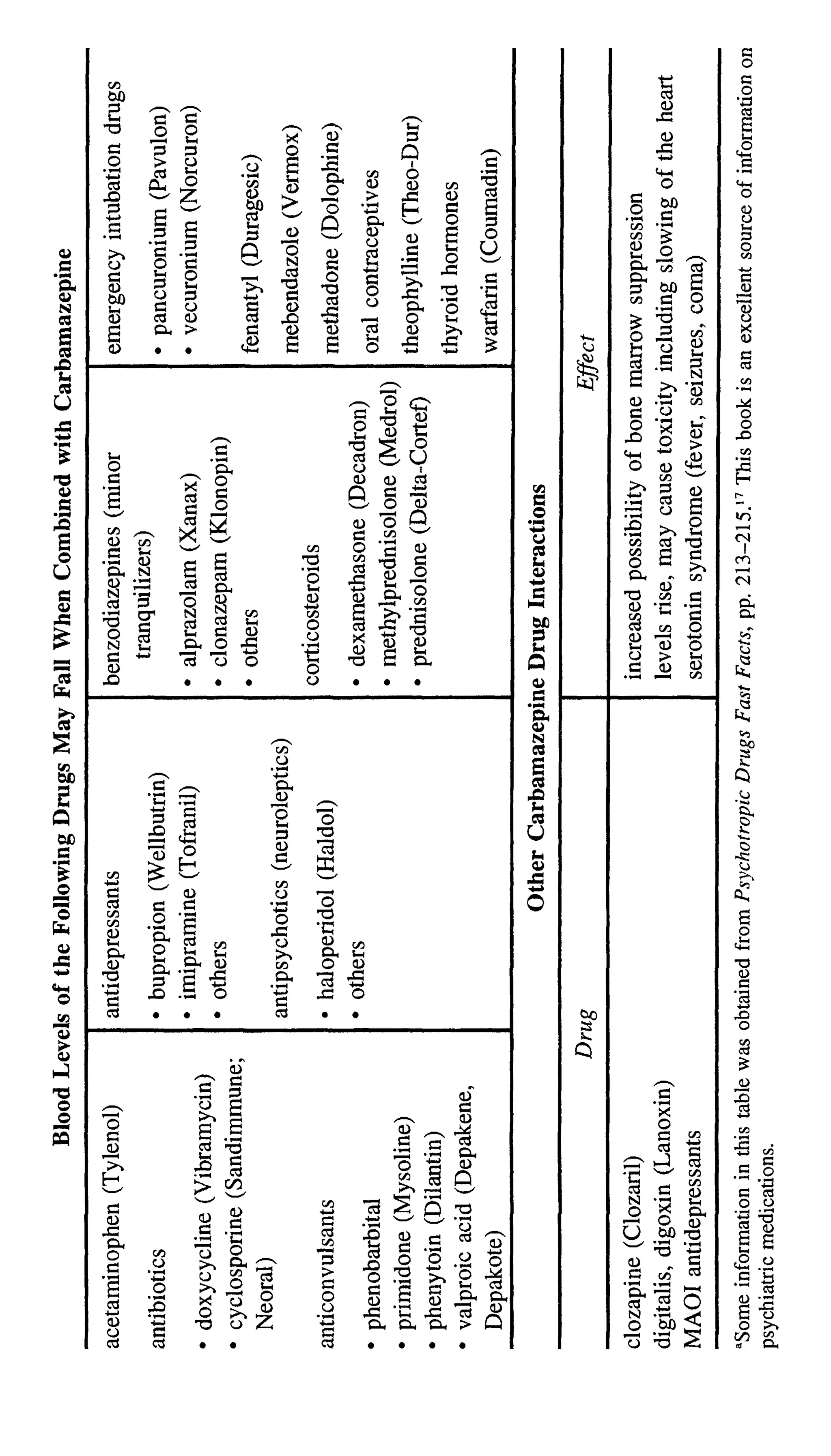 Feeling good the new mood therapy david burns
