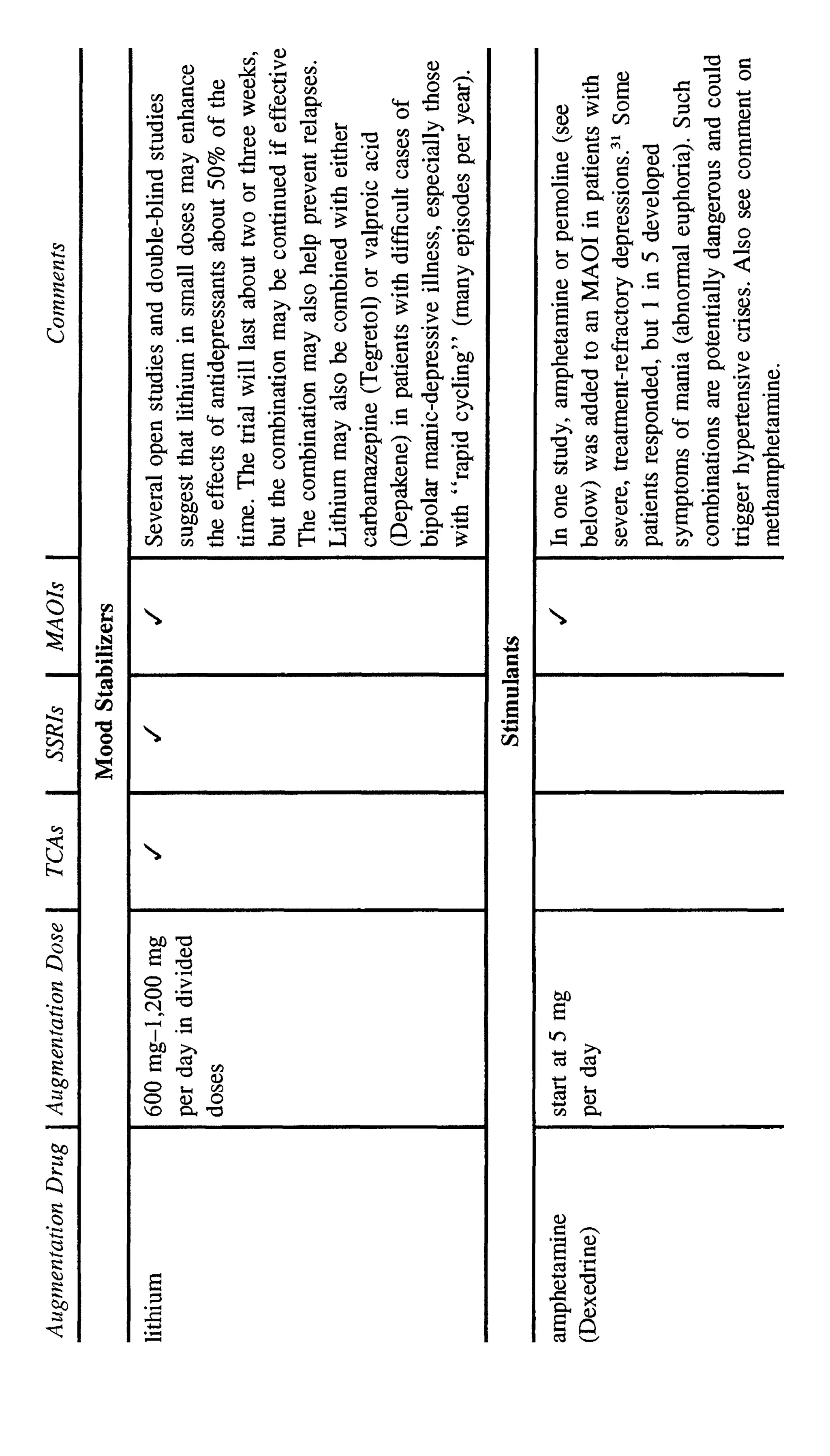 Feeling good the new mood therapy david burns