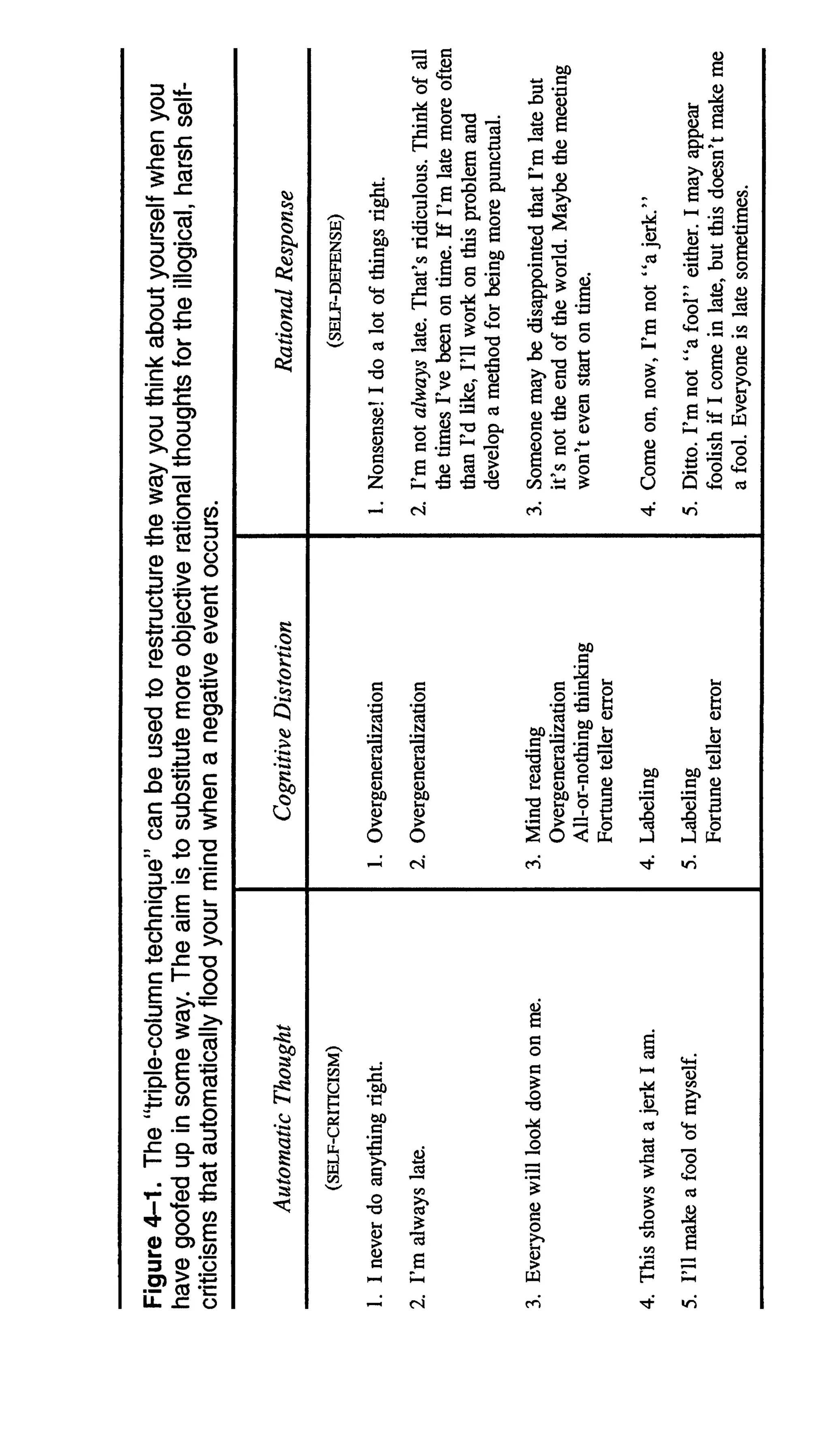 Feeling good the new mood therapy david burns