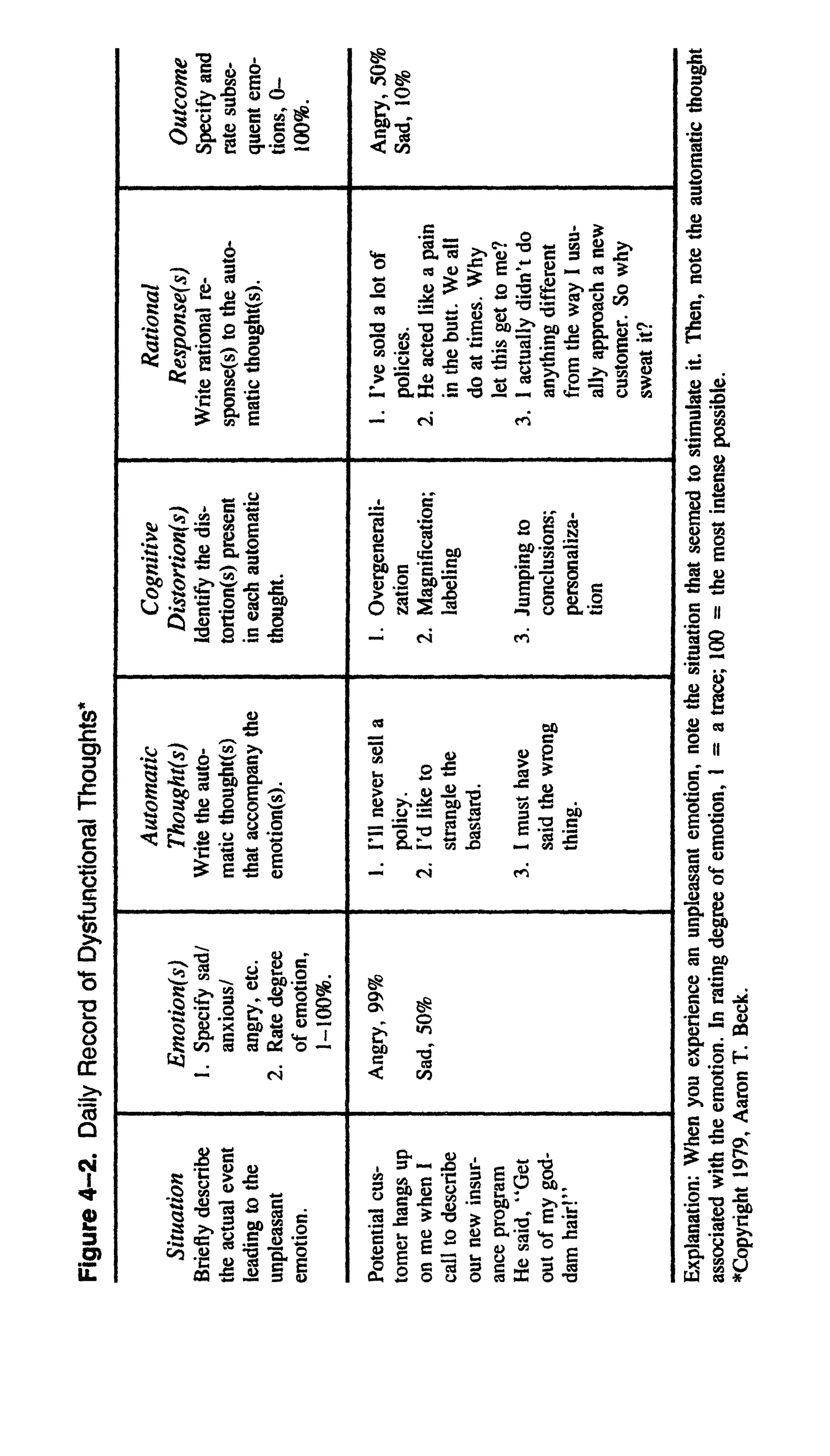 Feeling good the new mood therapy david burns