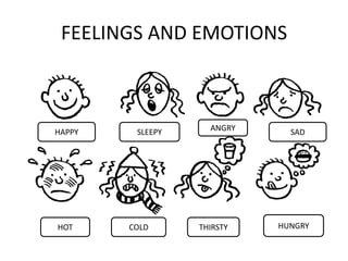 FEELINGS AND EMOTIONS



HAPPY    SLEEPY     ANGRY     SAD




HOT     COLD      THIRSTY   HUNGRY
 