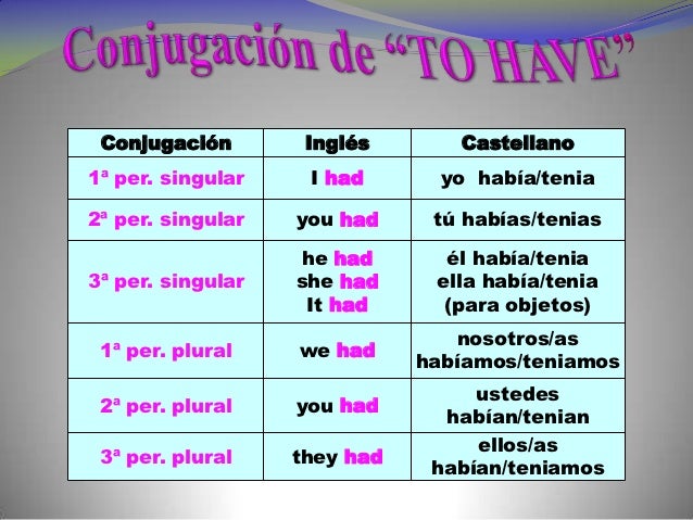 Auxiliar "TO HAVE"