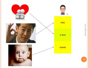 elenec EOI Avilés 
43 
okay 
in love 
scared 
 