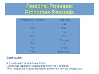 Personal Pronouns
Pronomes Pessoais
Pronomes Pessoais Tradução
I Eu
You Você
He Ele
She Ela
It Ele, ela
We Nós
You Vocês
They Eles, elas
Observação:
It é usado para se referir a animais.
He/she são pronomes usados para se referir a pessoas.
They (Eles/Elas) é usado tanto para se referir a animais ou pessoas.
 