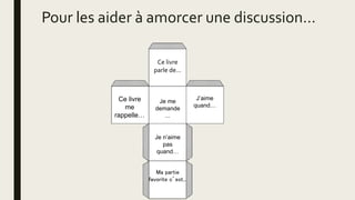 Pour les aider à amorcer une discussion…
Ce livre
parle de…
Ce livre
me
rappelle…
Je me
demande
...
J’aime
quand…
Je n’aime
pas
quand…
Ma partie
favorite c’est...
 