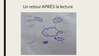 Un retour APRÈS la lecture
 