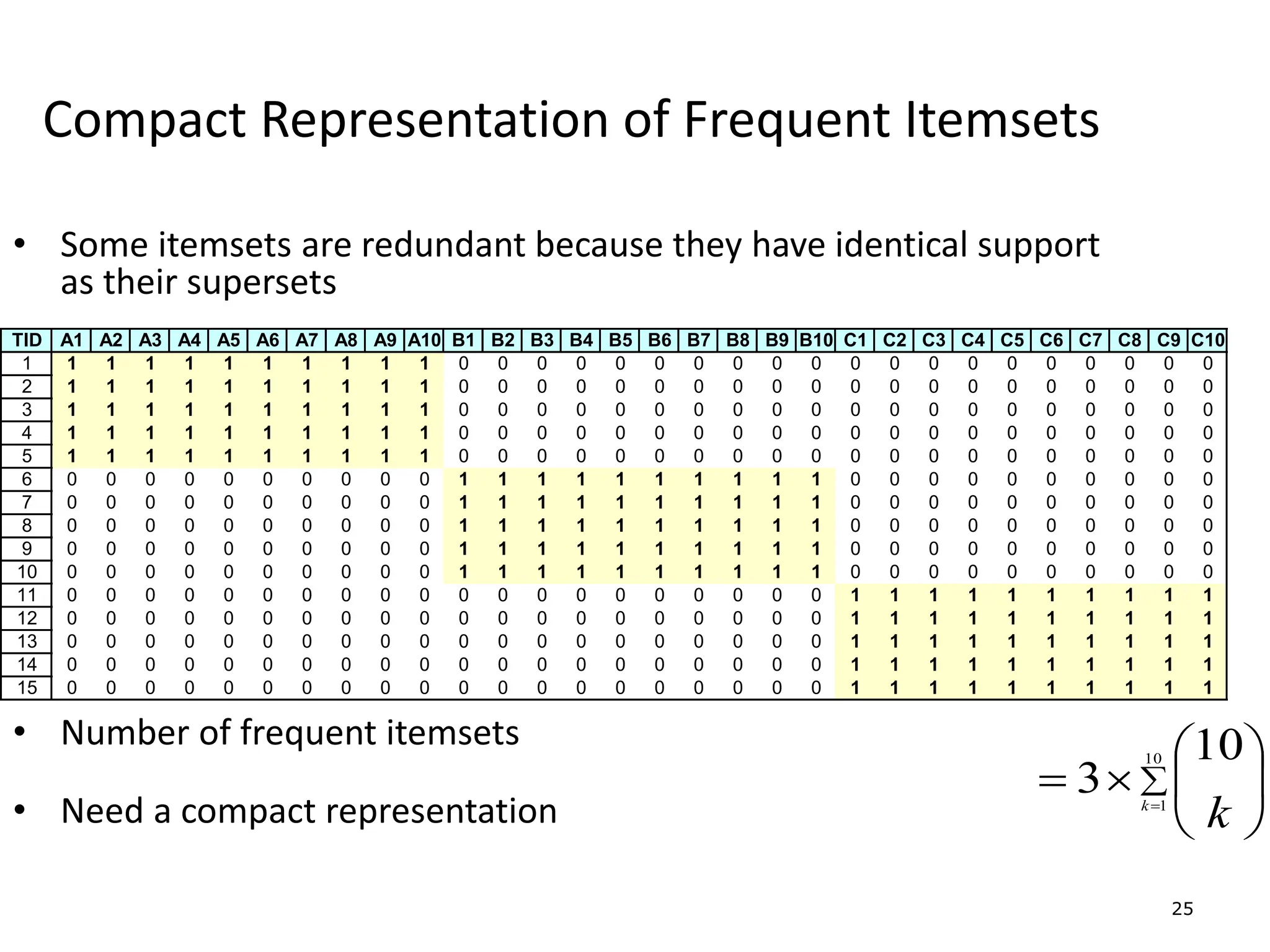 25
Compact Representation of Frequent Itemsets
• Some itemsets are redundant because they have identical support
as their supersets
• Number of frequent itemsets
• Need a compact representation
TID A1 A2 A3 A4 A5 A6 A7 A8 A9 A10 B1 B2 B3 B4 B5 B6 B7 B8 B9 B10 C1 C2 C3 C4 C5 C6 C7 C8 C9 C10
1 1 1 1 1 1 1 1 1 1 1 0 0 0 0 0 0 0 0 0 0 0 0 0 0 0 0 0 0 0 0
2 1 1 1 1 1 1 1 1 1 1 0 0 0 0 0 0 0 0 0 0 0 0 0 0 0 0 0 0 0 0
3 1 1 1 1 1 1 1 1 1 1 0 0 0 0 0 0 0 0 0 0 0 0 0 0 0 0 0 0 0 0
4 1 1 1 1 1 1 1 1 1 1 0 0 0 0 0 0 0 0 0 0 0 0 0 0 0 0 0 0 0 0
5 1 1 1 1 1 1 1 1 1 1 0 0 0 0 0 0 0 0 0 0 0 0 0 0 0 0 0 0 0 0
6 0 0 0 0 0 0 0 0 0 0 1 1 1 1 1 1 1 1 1 1 0 0 0 0 0 0 0 0 0 0
7 0 0 0 0 0 0 0 0 0 0 1 1 1 1 1 1 1 1 1 1 0 0 0 0 0 0 0 0 0 0
8 0 0 0 0 0 0 0 0 0 0 1 1 1 1 1 1 1 1 1 1 0 0 0 0 0 0 0 0 0 0
9 0 0 0 0 0 0 0 0 0 0 1 1 1 1 1 1 1 1 1 1 0 0 0 0 0 0 0 0 0 0
10 0 0 0 0 0 0 0 0 0 0 1 1 1 1 1 1 1 1 1 1 0 0 0 0 0 0 0 0 0 0
11 0 0 0 0 0 0 0 0 0 0 0 0 0 0 0 0 0 0 0 0 1 1 1 1 1 1 1 1 1 1
12 0 0 0 0 0 0 0 0 0 0 0 0 0 0 0 0 0 0 0 0 1 1 1 1 1 1 1 1 1 1
13 0 0 0 0 0 0 0 0 0 0 0 0 0 0 0 0 0 0 0 0 1 1 1 1 1 1 1 1 1 1
14 0 0 0 0 0 0 0 0 0 0 0 0 0 0 0 0 0 0 0 0 1 1 1 1 1 1 1 1 1 1
15 0 0 0 0 0 0 0 0 0 0 0 0 0 0 0 0 0 0 0 0 1 1 1 1 1 1 1 1 1 1










10
1
10
3 k
k
 