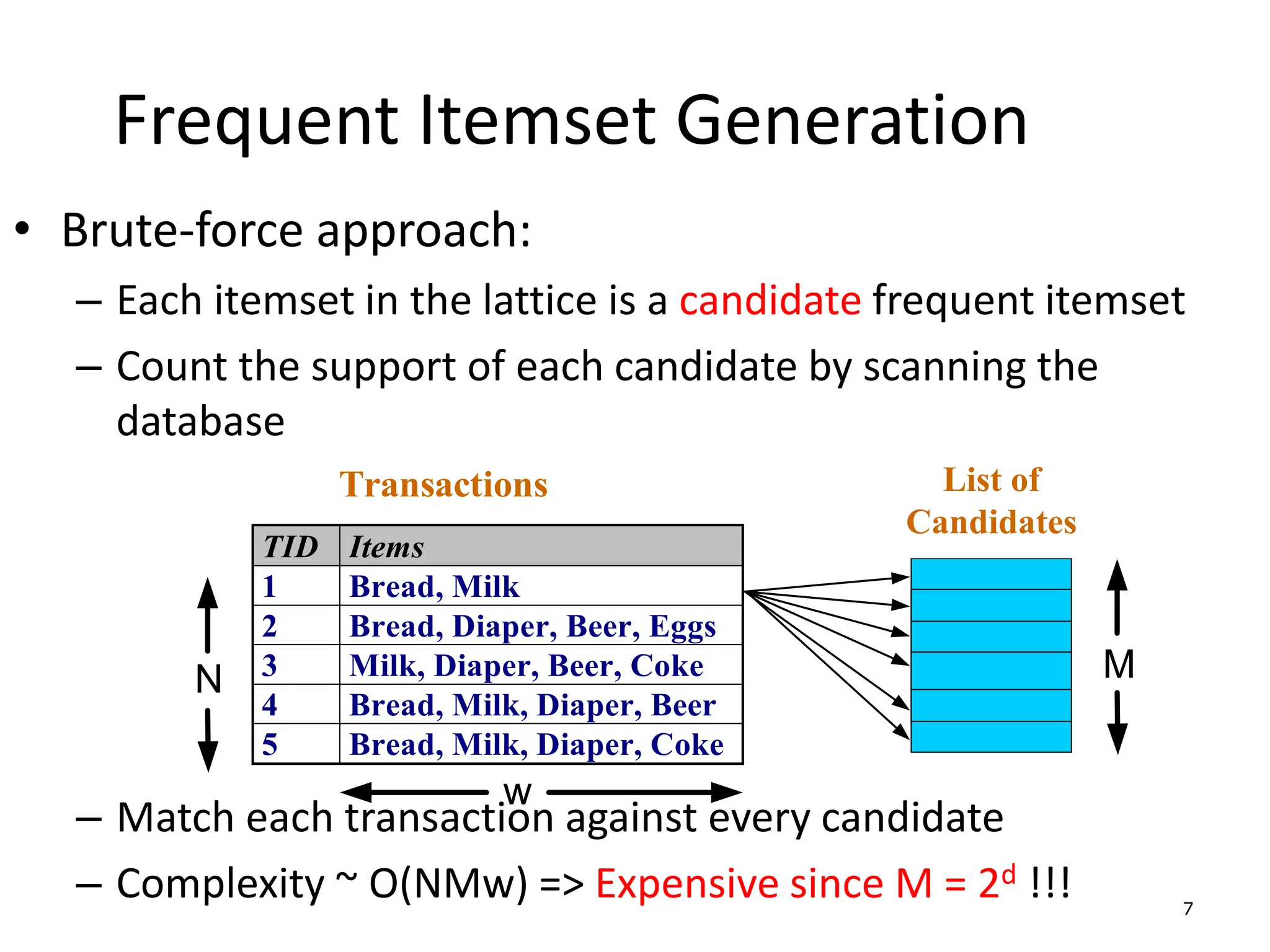 7
Frequent Itemset Generation
• Brute-force approach:
– Each itemset in the lattice is a candidate frequent itemset
– Count the support of each candidate by scanning the
database
– Match each transaction against every candidate
– Complexity ~ O(NMw) => Expensive since M = 2d !!!
TID Items
1 Bread, Milk
2 Bread, Diaper, Beer, Eggs
3 Milk, Diaper, Beer, Coke
4 Bread, Milk, Diaper, Beer
5 Bread, Milk, Diaper, Coke
N
Transactions List of
Candidates
M
w
 