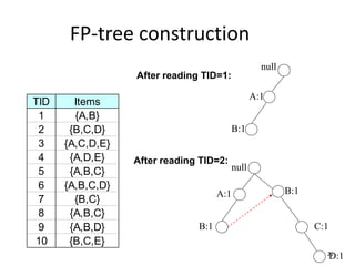 21
FP-tree construction
TID Items
1 {A,B}
2 {B,C,D}
3 {A,C,D,E}
4 {A,D,E}
5 {A,B,C}
6 {A,B,C,D}
7 {B,C}
8 {A,B,C}
9 {A,B,D}
10 {B,C,E}
null
A:1
B:1
null
A:1
B:1
B:1
C:1
D:1
After reading TID=1:
After reading TID=2:
 