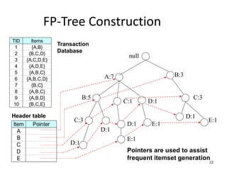 22
FP-Tree Construction
null
A:7
B:5
B:3
C:3
D:1
C:1
D:1
C:3
D:1
D:1
E:1
E:1
TID Items
1 {A,B}
2 {B,C,D}
3 {A,C,D,E}
4 {A,D,E}
5 {A,B,C}
6 {A,B,C,D}
7 {B,C}
8 {A,B,C}
9 {A,B,D}
10 {B,C,E}
Pointers are used to assist
frequent itemset generation
D:1
E:1
Transaction
Database
Item Pointer
A
B
C
D
E
Header table
 