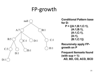 23
FP-growth
null
A:7
B:5
B:1
C:1
D:1
C:1
D:1
C:3
D:1
D:1
Conditional Pattern base
for D:
P = {(A:1,B:1,C:1),
(A:1,B:1),
(A:1,C:1),
(A:1),
(B:1,C:1)}
Recursively apply FP-
growth on P
Frequent Itemsets found
(with sup > 1):
AD, BD, CD, ACD, BCD
D:1
 
