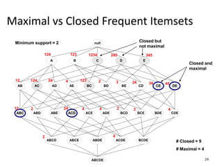 29
Maximal vs Closed Frequent Itemsets
null
AB AC AD AE BC BD BE CD CE DE
A B C D E
ABC ABD ABE ACD ACE ADE BCD BCE BDE CDE
ABCD ABCE ABDE ACDE BCDE
ABCDE
124 123 1234 245 345
12 124 24 4 123 2 3 24 34 45
12 2 24 4 4 2 3 4
2 4
Minimum support = 2
# Closed = 9
# Maximal = 4
Closed and
maximal
Closed but
not maximal
 