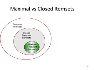 30
Maximal vs Closed Itemsets
Frequent
Itemsets
Closed
Frequent
Itemsets
Maximal
Frequent
Itemsets
 