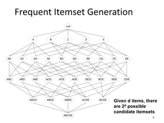 6
Frequent Itemset Generation
null
AB AC AD AE BC BD BE CD CE DE
A B C D E
ABC ABD ABE ACD ACE ADE BCD BCE BDE CDE
ABCD ABCE ABDE ACDE BCDE
ABCDE
Given d items, there
are 2d possible
candidate itemsets
 