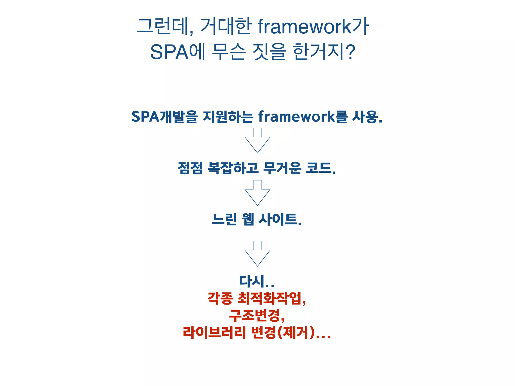  
3. ES6와	
 
