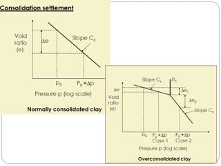 Foundation Engineering - Civil Engineering.pdf
