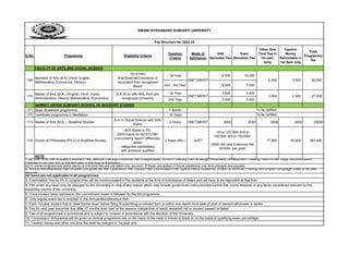 Training Lab Fee Fee Structure 2022-23.pdf