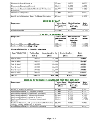 Karachi visual data 4