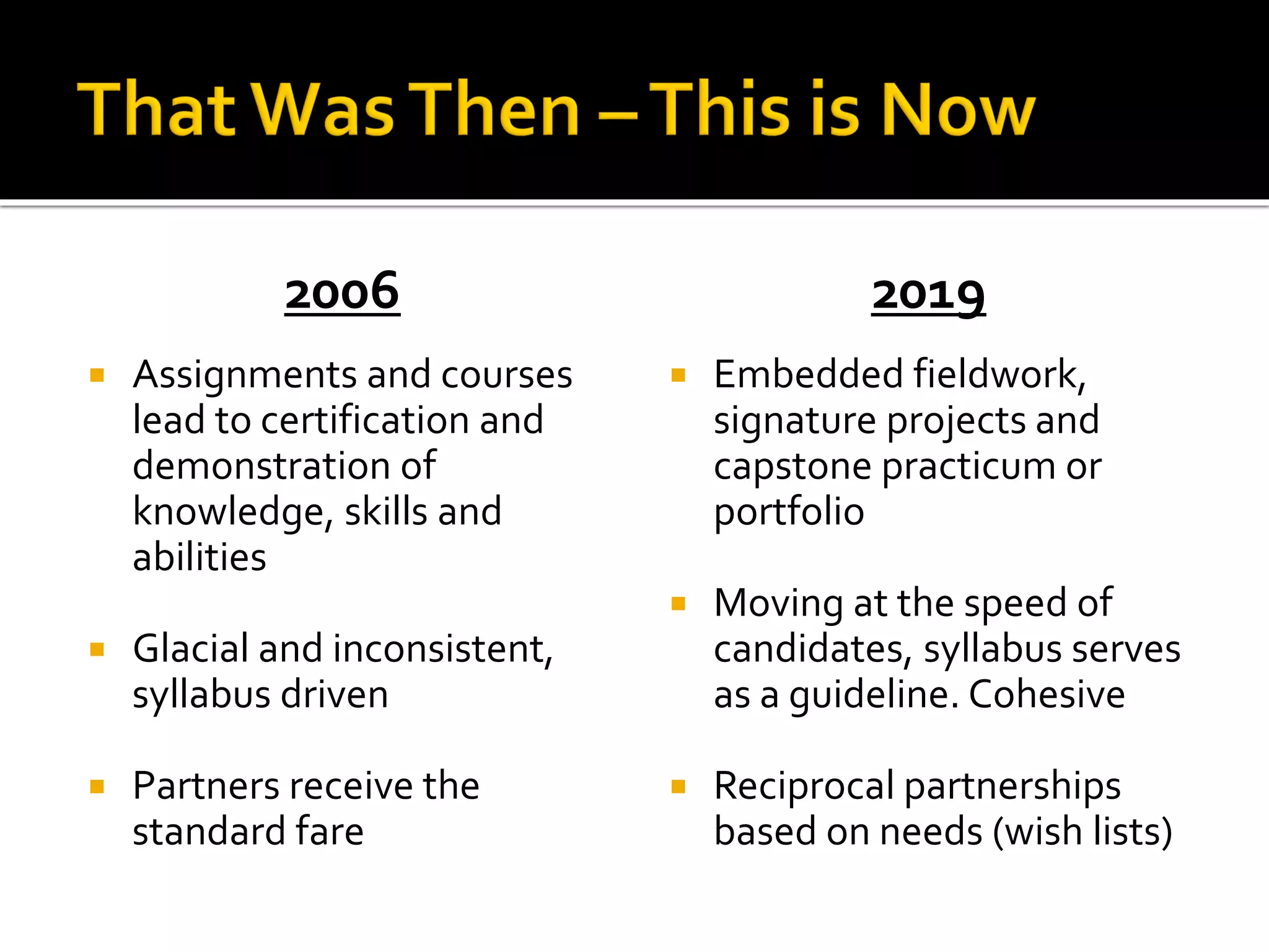 2006
 Assignments and courses
lead to certification and
demonstration of
knowledge, skills and
abilities
 Glacial and inconsistent,
syllabus driven
 Partners receive the
standard fare
2019
 Embedded fieldwork,
signature projects and
capstone practicum or
portfolio
 Moving at the speed of
candidates, syllabus serves
as a guideline. Cohesive
 Reciprocal partnerships
based on needs (wish lists)
 