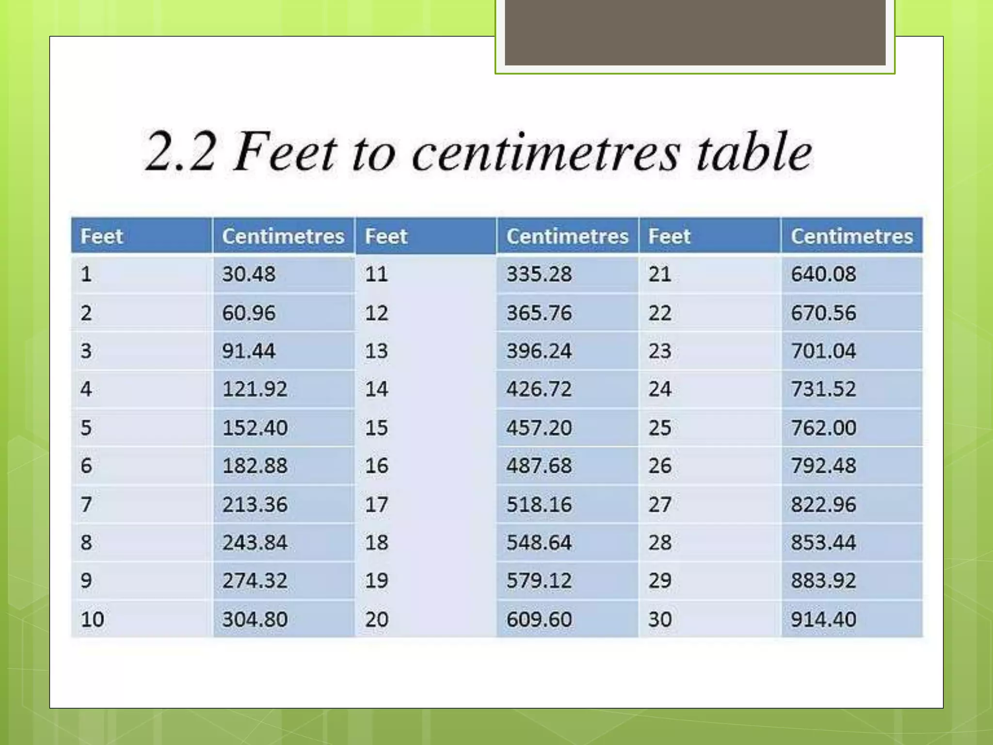 feet-to-cm-ppt-free-download