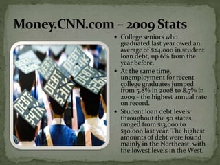  College seniors who
graduated last year owed an
average of $24,000 in student
loan debt, up 6% from the
year before.
 At the same time,
unemployment for recent
college graduates jumped
from 5.8% in 2008 to 8.7% in
2009 - the highest annual rate
on record.
 Student loan debt levels
throughout the 50 states
ranged from $13,000 to
$30,000 last year. The highest
amounts of debt were found
mainly in the Northeast, with
the lowest levels in the West.
 