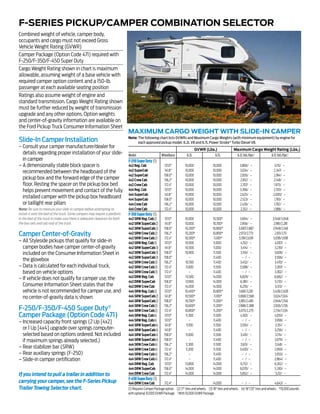 15RV&TT_Ford_SuperDtyPU_Sep30 | PDF | Performance Cars | Auto Type