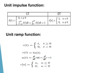 Unit ramp function:
Unit impulse function:
 