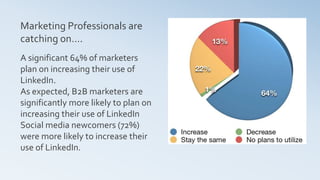 Marketing Professionals are
catching on….
A significant 64% of marketers
plan on increasing their use of
LinkedIn.
As expected, B2B marketers are
significantly more likely to plan on
increasing their use of LinkedIn
Social media newcomers (72%)
were more likely to increase their
use of LinkedIn.
 