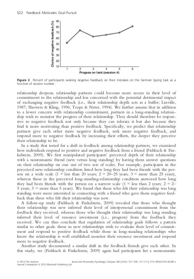 Negative feedback definition picture