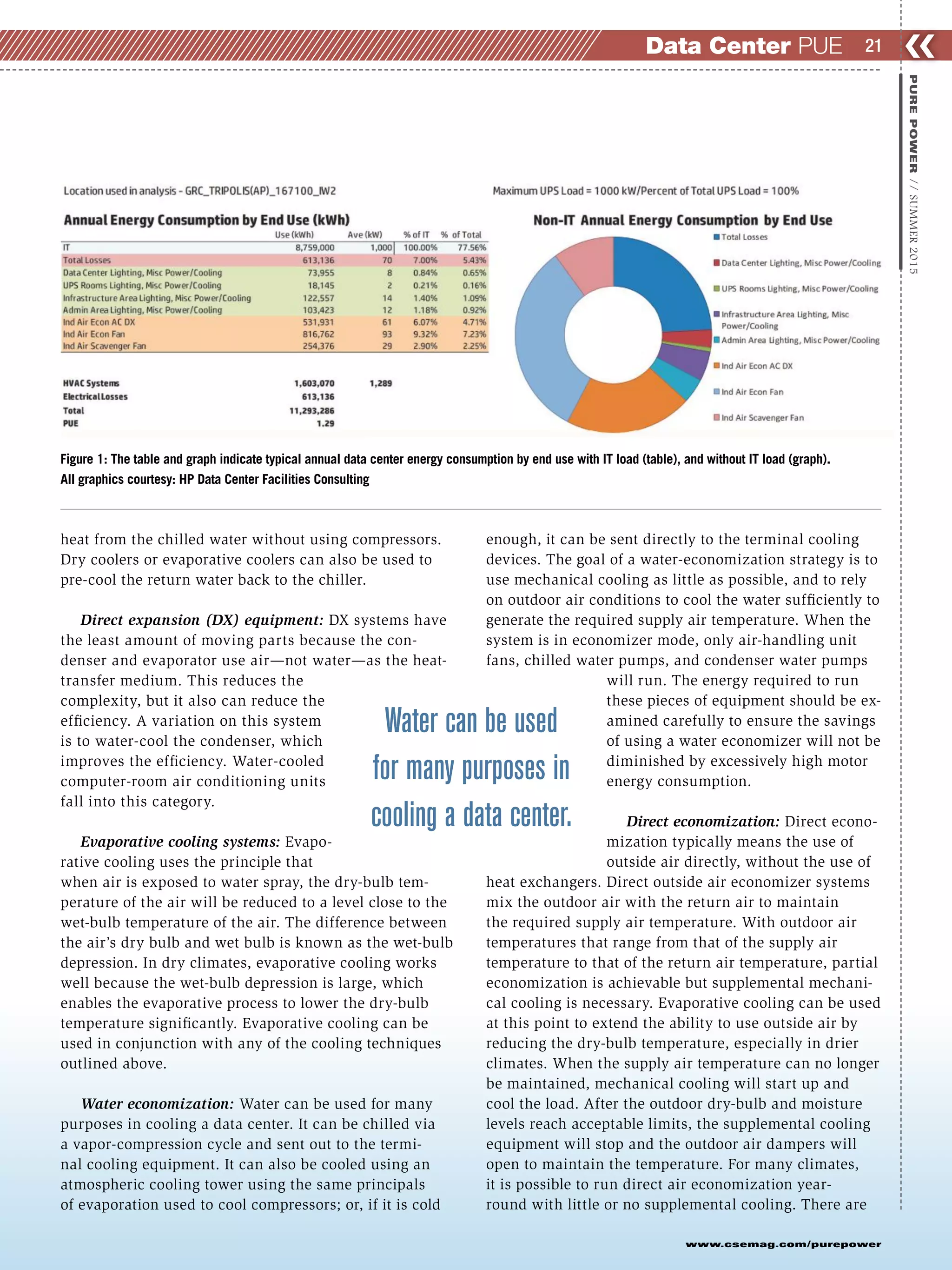 ❮❮21
www.csemag.com/purepower
PUREPOWER//SUMMER2015
Data Center PUE
heat from the chilled water without using compressors.
Dry coolers or evaporative coolers can also be used to
pre-cool the return water back to the chiller.
Direct expansion (DX) equipment: DX systems have
the least amount of moving parts because the con-
denser and evaporator use air—not water—as the heat-
transfer medium. This reduces the
complexity, but it also can reduce the
efficiency. A variation on this system
is to water-cool the condenser, which
improves the efficiency. Water-cooled
computer-room air conditioning units
fall into this category.
Evaporative cooling systems: Evapo-
rative cooling uses the principle that
when air is exposed to water spray, the dry-bulb tem-
perature of the air will be reduced to a level close to the
wet-bulb temperature of the air. The difference between
the air’s dry bulb and wet bulb is known as the wet-bulb
depression. In dry climates, evaporative cooling works
well because the wet-bulb depression is large, which
enables the evaporative process to lower the dry-bulb
temperature significantly. Evaporative cooling can be
used in conjunction with any of the cooling techniques
outlined above.
Water economization: Water can be used for many
purposes in cooling a data center. It can be chilled via
a vapor-compression cycle and sent out to the termi-
nal cooling equipment. It can also be cooled using an
atmospheric cooling tower using the same principals
of evaporation used to cool compressors; or, if it is cold
enough, it can be sent directly to the terminal cooling
devices. The goal of a water-economization strategy is to
use mechanical cooling as little as possible, and to rely
on outdoor air conditions to cool the water sufficiently to
generate the required supply air temperature. When the
system is in economizer mode, only air-handling unit
fans, chilled water pumps, and condenser water pumps
will run. The energy required to run
these pieces of equipment should be ex-
amined carefully to ensure the savings
of using a water economizer will not be
diminished by excessively high motor
energy consumption.
Direct economization: Direct econo-
mization typically means the use of
outside air directly, without the use of
heat exchangers. Direct outside air economizer systems
mix the outdoor air with the return air to maintain
the required supply air temperature. With outdoor air
temperatures that range from that of the supply air
temperature to that of the return air temperature, partial
economization is achievable but supplemental mechani-
cal cooling is necessary. Evaporative cooling can be used
at this point to extend the ability to use outside air by
reducing the dry-bulb temperature, especially in drier
climates. When the supply air temperature can no longer
be maintained, mechanical cooling will start up and
cool the load. After the outdoor dry-bulb and moisture
levels reach acceptable limits, the supplemental cooling
equipment will stop and the outdoor air dampers will
open to maintain the temperature. For many climates,
it is possible to run direct air economization year-
round with little or no supplemental cooling. There are
Figure 1: The table and graph indicate typical annual data center energy consumption by end use with IT load (table), and without IT load (graph).
All graphics courtesy: HP Data Center Facilities Consulting
Water can be used
for many purposes in
cooling a data center.
 
