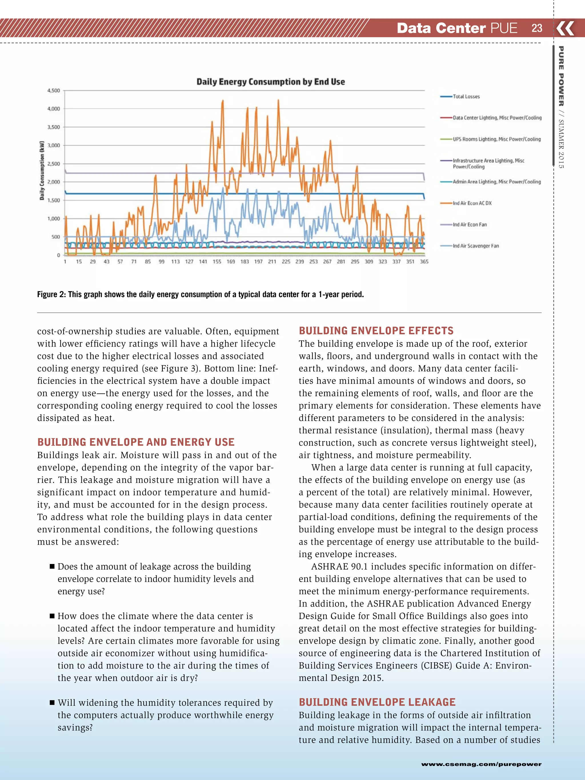 www.csemag.com/purepower
cost-of-ownership studies are valuable. Often, equipment
with lower efficiency ratings will have a higher lifecycle
cost due to the higher electrical losses and associated
cooling energy required (see Figure 3). Bottom line: Inef-
ficiencies in the electrical system have a double impact
on energy use—the energy used for the losses, and the
corresponding cooling energy required to cool the losses
dissipated as heat.
BUILDING ENVELOPE AND ENERGY USE
Buildings leak air. Moisture will pass in and out of the
envelope, depending on the integrity of the vapor bar-
rier. This leakage and moisture migration will have a
significant impact on indoor temperature and humid-
ity, and must be accounted for in the design process.
To address what role the building plays in data center
environmental conditions, the following questions
must be answered:
Ⅲ Does the amount of leakage across the building
envelope correlate to indoor humidity levels and
energy use?
Ⅲ How does the climate where the data center is
located affect the indoor temperature and humidity
levels? Are certain climates more favorable for using
outside air economizer without using humidifica-
tion to add moisture to the air during the times of
the year when outdoor air is dry?
Ⅲ Will widening the humidity tolerances required by
the computers actually produce worthwhile energy
savings?
BUILDING ENVELOPE EFFECTS
The building envelope is made up of the roof, exterior
walls, floors, and underground walls in contact with the
earth, windows, and doors. Many data center facili-
ties have minimal amounts of windows and doors, so
the remaining elements of roof, walls, and floor are the
primary elements for consideration. These elements have
different parameters to be considered in the analysis:
thermal resistance (insulation), thermal mass (heavy
construction, such as concrete versus lightweight steel),
air tightness, and moisture permeability.
When a large data center is running at full capacity,
the effects of the building envelope on energy use (as
a percent of the total) are relatively minimal. However,
because many data center facilities routinely operate at
partial-load conditions, defining the requirements of the
building envelope must be integral to the design process
as the percentage of energy use attributable to the build-
ing envelope increases.
ASHRAE 90.1 includes specific information on differ-
ent building envelope alternatives that can be used to
meet the minimum energy-performance requirements.
In addition, the ASHRAE publication Advanced Energy
Design Guide for Small Office Buildings also goes into
great detail on the most effective strategies for building-
envelope design by climatic zone. Finally, another good
source of engineering data is the Chartered Institution of
Building Services Engineers (CIBSE) Guide A: Environ-
mental Design 2015.
BUILDING ENVELOPE LEAKAGE
Building leakage in the forms of outside air infiltration
and moisture migration will impact the internal tempera-
ture and relative humidity. Based on a number of studies
❮❮23
PUREPOWER//SUMMER2015
Data Center PUE
Figure 2: This graph shows the daily energy consumption of a typical data center for a 1-year period.
 
