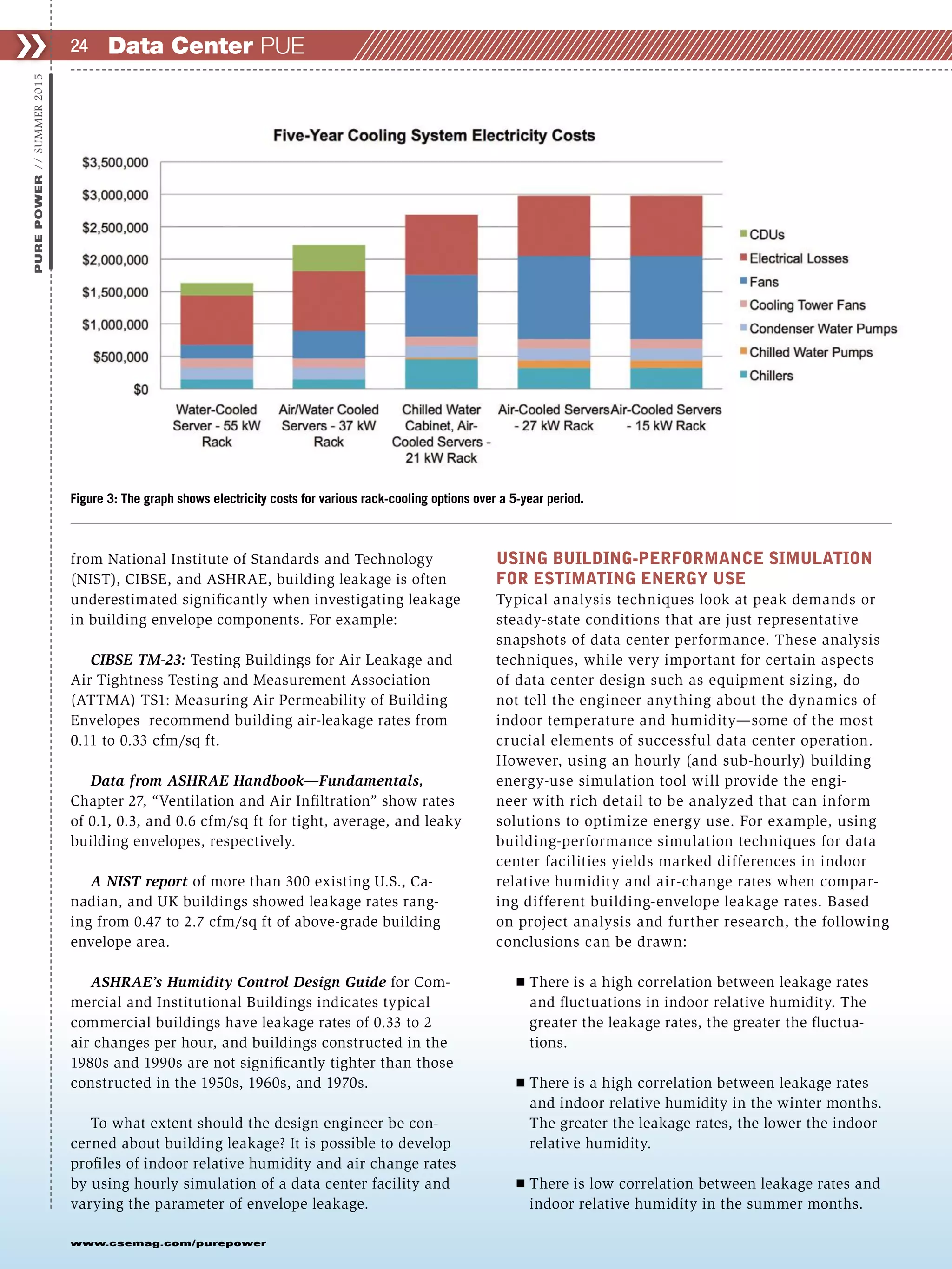 Data Center PUE❯❯ 24
www.csemag.com/purepower
PUREPOWER//SUMMER2015
from National Institute of Standards and Technology
(NIST), CIBSE, and ASHRAE, building leakage is often
underestimated significantly when investigating leakage
in building envelope components. For example:
CIBSE TM-23: Testing Buildings for Air Leakage and
Air Tightness Testing and Measurement Association
(ATTMA) TS1: Measuring Air Permeability of Building
Envelopes recommend building air-leakage rates from
0.11 to 0.33 cfm/sq ft.
Data from ASHRAE Handbook—Fundamentals,
Chapter 27, “Ventilation and Air Infiltration” show rates
of 0.1, 0.3, and 0.6 cfm/sq ft for tight, average, and leaky
building envelopes, respectively.
A NIST report of more than 300 existing U.S., Ca-
nadian, and UK buildings showed leakage rates rang-
ing from 0.47 to 2.7 cfm/sq ft of above-grade building
envelope area.
ASHRAE’s Humidity Control Design Guide for Com-
mercial and Institutional Buildings indicates typical
commercial buildings have leakage rates of 0.33 to 2
air changes per hour, and buildings constructed in the
1980s and 1990s are not significantly tighter than those
constructed in the 1950s, 1960s, and 1970s.
To what extent should the design engineer be con-
cerned about building leakage? It is possible to develop
profiles of indoor relative humidity and air change rates
by using hourly simulation of a data center facility and
varying the parameter of envelope leakage.
USING BUILDING-PERFORMANCE SIMULATION
FOR ESTIMATING ENERGY USE
Typical analysis techniques look at peak demands or
steady-state conditions that are just representative
snapshots of data center performance. These analysis
techniques, while very important for certain aspects
of data center design such as equipment sizing, do
not tell the engineer anything about the dynamics of
indoor temperature and humidity—some of the most
crucial elements of successful data center operation.
However, using an hourly (and sub-hourly) building
energy-use simulation tool will provide the engi-
neer with rich detail to be analyzed that can inform
solutions to optimize energy use. For example, using
building-performance simulation techniques for data
center facilities yields marked differences in indoor
relative humidity and air-change rates when compar-
ing different building-envelope leakage rates. Based
on project analysis and further research, the following
conclusions can be drawn:
Ⅲ There is a high correlation between leakage rates
and fluctuations in indoor relative humidity. The
greater the leakage rates, the greater the fluctua-
tions.
Ⅲ There is a high correlation between leakage rates
and indoor relative humidity in the winter months.
The greater the leakage rates, the lower the indoor
relative humidity.
Ⅲ There is low correlation between leakage rates and
indoor relative humidity in the summer months.
Figure 3: The graph shows electricity costs for various rack-cooling options over a 5-year period.
 