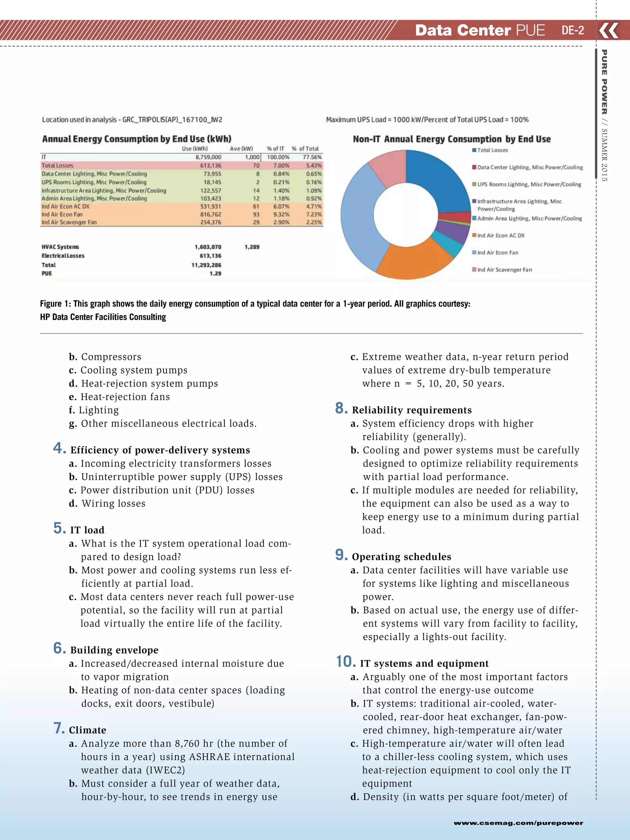 ❮❮DE-2
www.csemag.com/purepower
PUREPOWER//SUMMER2015
Data Center PUE
b. Compressors
c. Cooling system pumps
d. Heat-rejection system pumps
e. Heat-rejection fans
f. Lighting
g. Other miscellaneous electrical loads.
4. Efficiency of power-delivery systems
a. Incoming electricity transformers losses
b. Uninterruptible power supply (UPS) losses
c. Power distribution unit (PDU) losses
d. Wiring losses
5. IT load
a. What is the IT system operational load com-
pared to design load?
b. Most power and cooling systems run less ef-
ficiently at partial load.
c. Most data centers never reach full power-use
potential, so the facility will run at partial
load virtually the entire life of the facility.
6. Building envelope
a. Increased/decreased internal moisture due
to vapor migration
b. Heating of non-data center spaces (loading
docks, exit doors, vestibule)
7. Climate
a. Analyze more than 8,760 hr (the number of
hours in a year) using ASHRAE international
weather data (IWEC2)
b. Must consider a full year of weather data,
hour-by-hour, to see trends in energy use
c. Extreme weather data, n-year return period
values of extreme dry-bulb temperature
where n = 5, 10, 20, 50 years.
8. Reliability requirements
a. System efficiency drops with higher
reliability (generally).
b. Cooling and power systems must be carefully
designed to optimize reliability requirements
with partial load performance.
c. If multiple modules are needed for reliability,
the equipment can also be used as a way to
keep energy use to a minimum during partial
load.
9. Operating schedules
a. Data center facilities will have variable use
for systems like lighting and miscellaneous
power.
b. Based on actual use, the energy use of differ-
ent systems will vary from facility to facility,
especially a lights-out facility.
10. IT systems and equipment
a. Arguably one of the most important factors
that control the energy-use outcome
b. IT systems: traditional air-cooled, water-
cooled, rear-door heat exchanger, fan-pow-
ered chimney, high-temperature air/water
c. High-temperature air/water will often lead
to a chiller-less cooling system, which uses
heat-rejection equipment to cool only the IT
equipment
d. Density (in watts per square foot/meter) of
Figure 1: This graph shows the daily energy consumption of a typical data center for a 1-year period. All graphics courtesy:
HP Data Center Facilities Consulting
 
