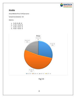 25
Xtralite
Actual Market Price:Rs 40 perpiece
Sample Size (Dealers) –42
Options-
a. Rs 36- Rs 38- 12
b. Rs 38 – Rs 40- 22
c. Rs 40 – Rs 42 – 8
d. Rs 42 – Rs 44 – 0
Fig 2.5
Rs 36- 38
29%
Rs 38 - 40
52%
Rs 40 - 42
19%
Rs 42 - 44
0%
Price
Rs 36- 38 Rs 38 - 40 Rs 40 - 42 Rs 42 - 44
 