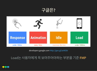구글은?구글은?
developers.google.com
Load는사용자에게꼭보여주어야하는부분을기준FMP
http://goo.gl/axNG6r
 