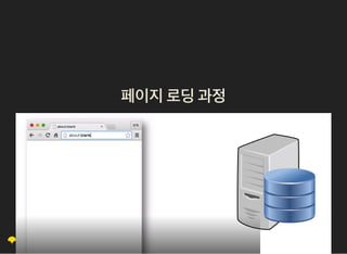 페이지로딩과정페이지로딩과정
 