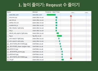 1. 높이줄이기: Reqeust 수줄이기1. 높이줄이기: Reqeust 수줄이기
 