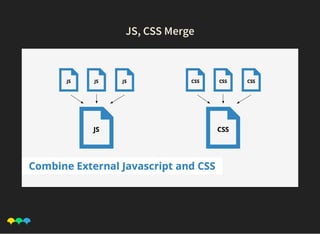 JS, CSS MergeJS, CSS Merge
 